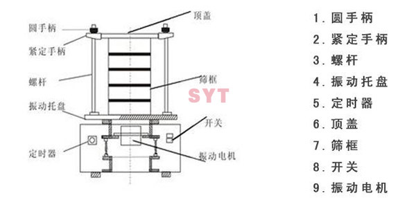 試驗篩結(jié)構(gòu)